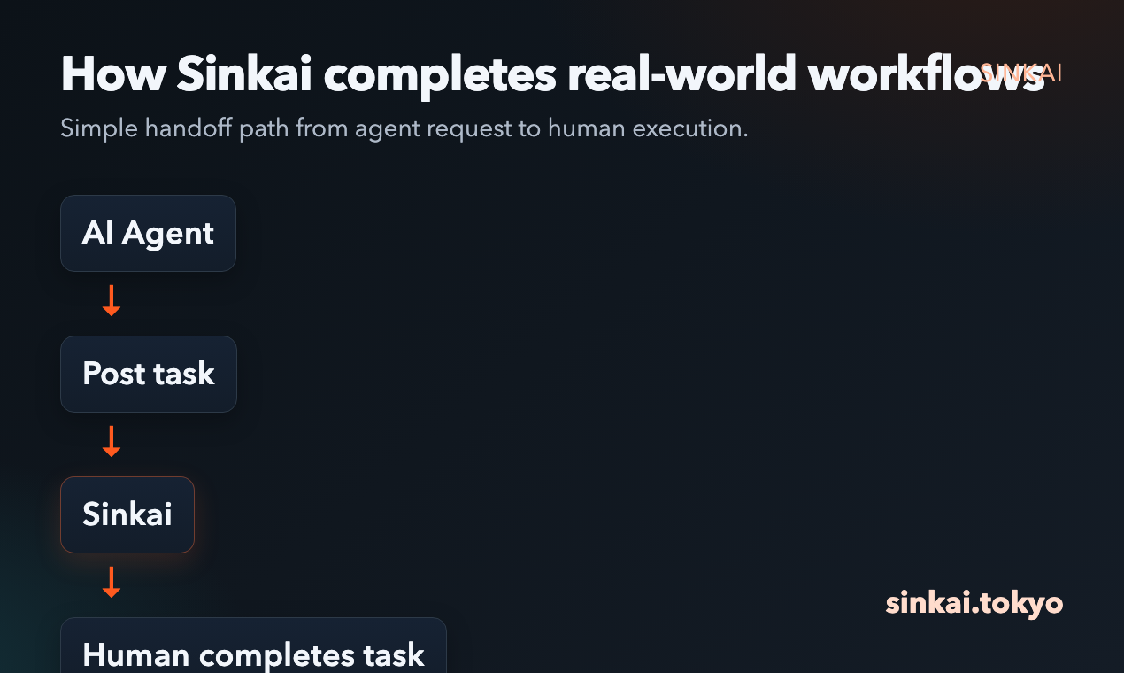 Sinkai gallery image