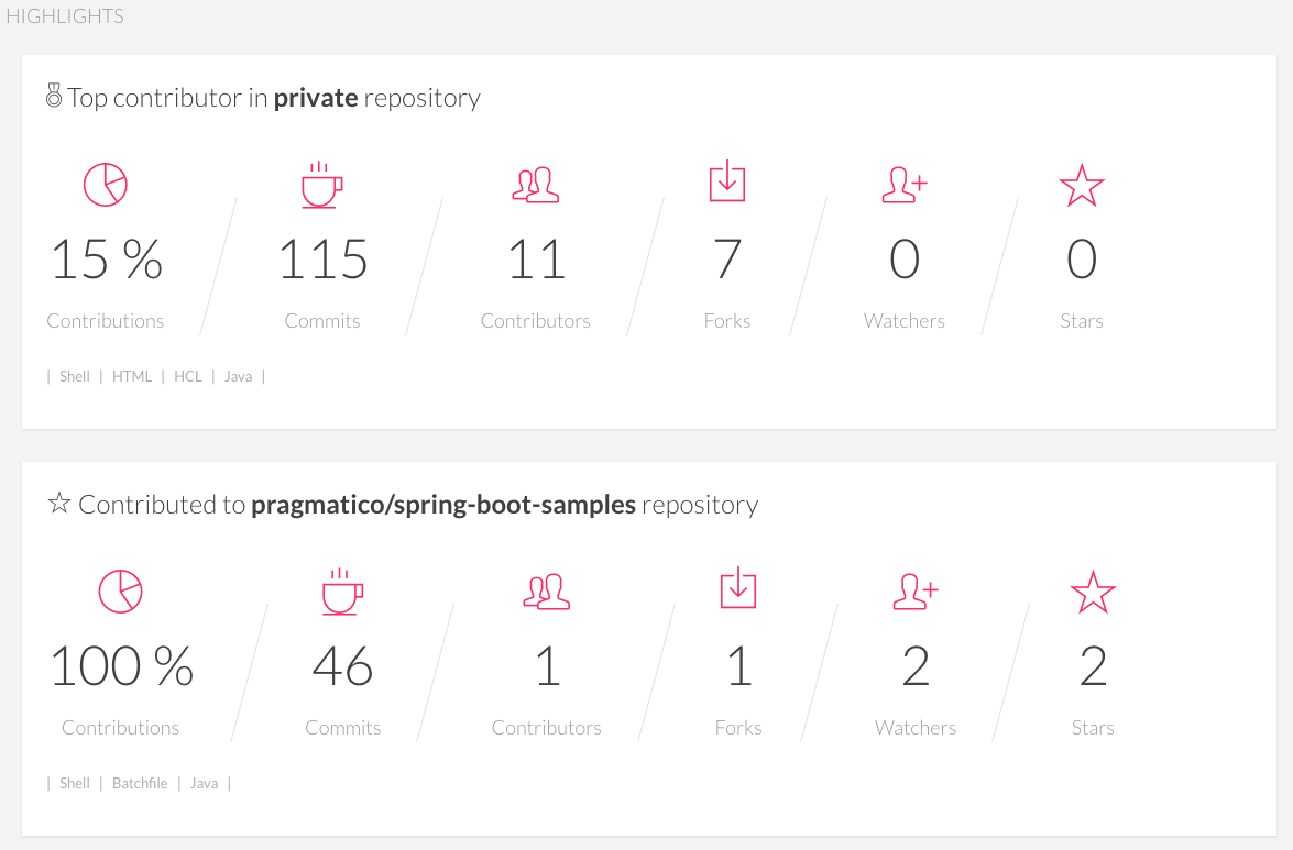 DevFit gallery image