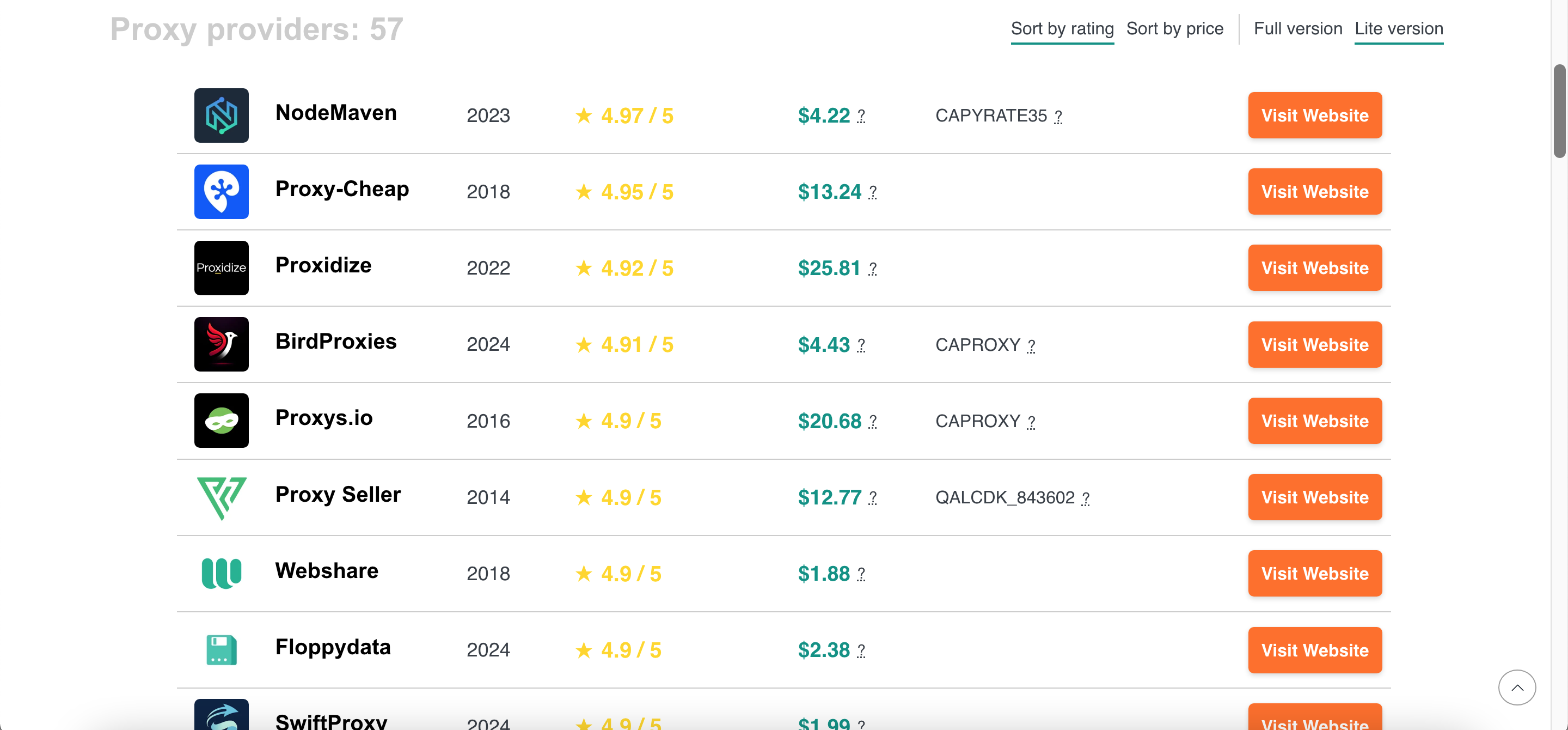 Caproxy gallery image