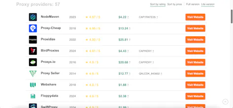 Caproxy gallery image