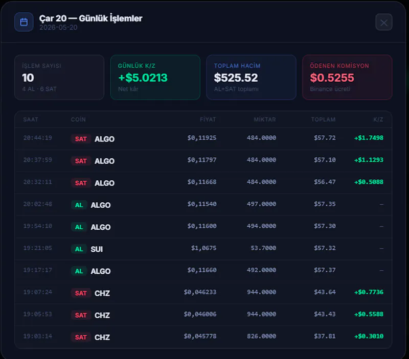 TarisBot screenshot 2