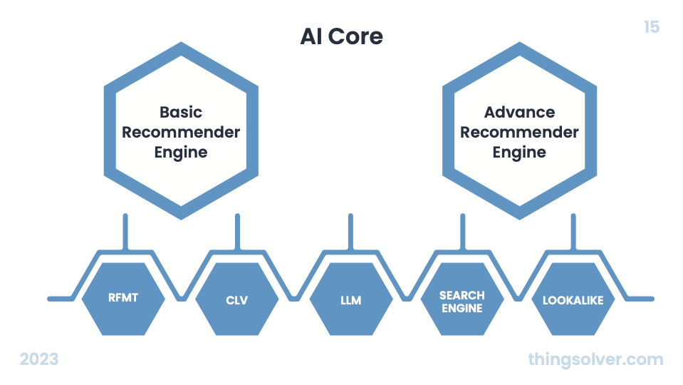 LOLVER AI Suite media 7