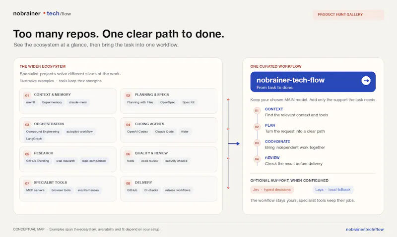 nobrainer-tech-flow screenshot 4