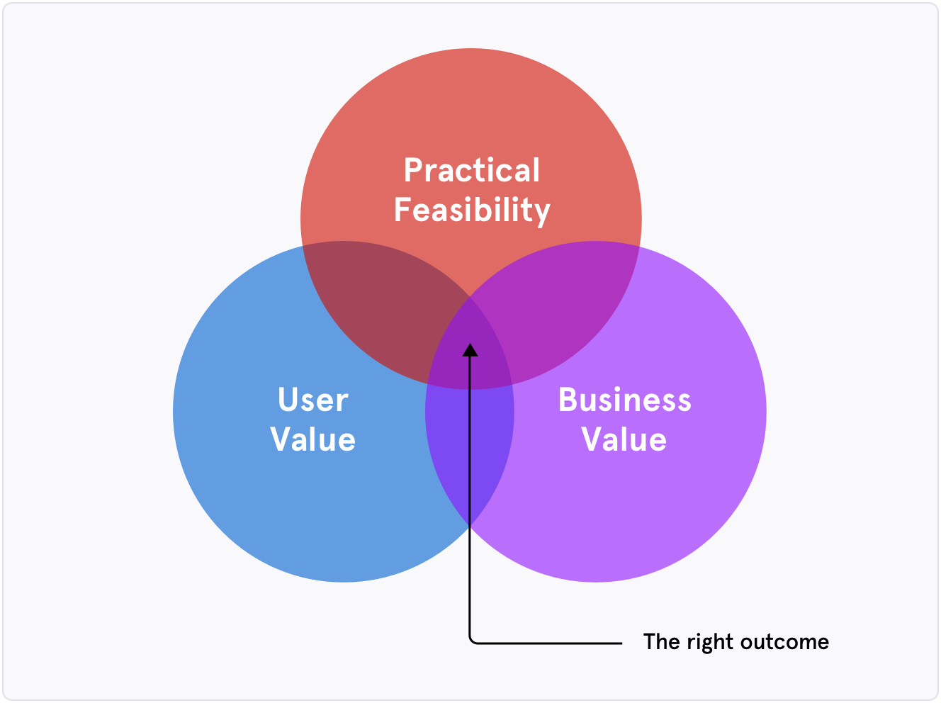 Product Discovery gallery image