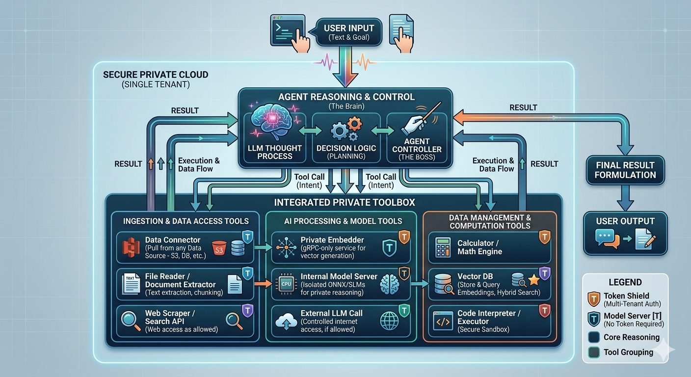 Flouds Workspace gallery image
