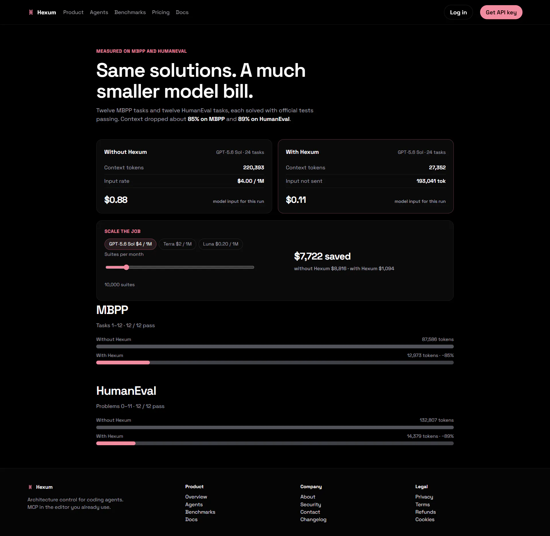 Hexum — 85% fewer tokens to the model gallery image