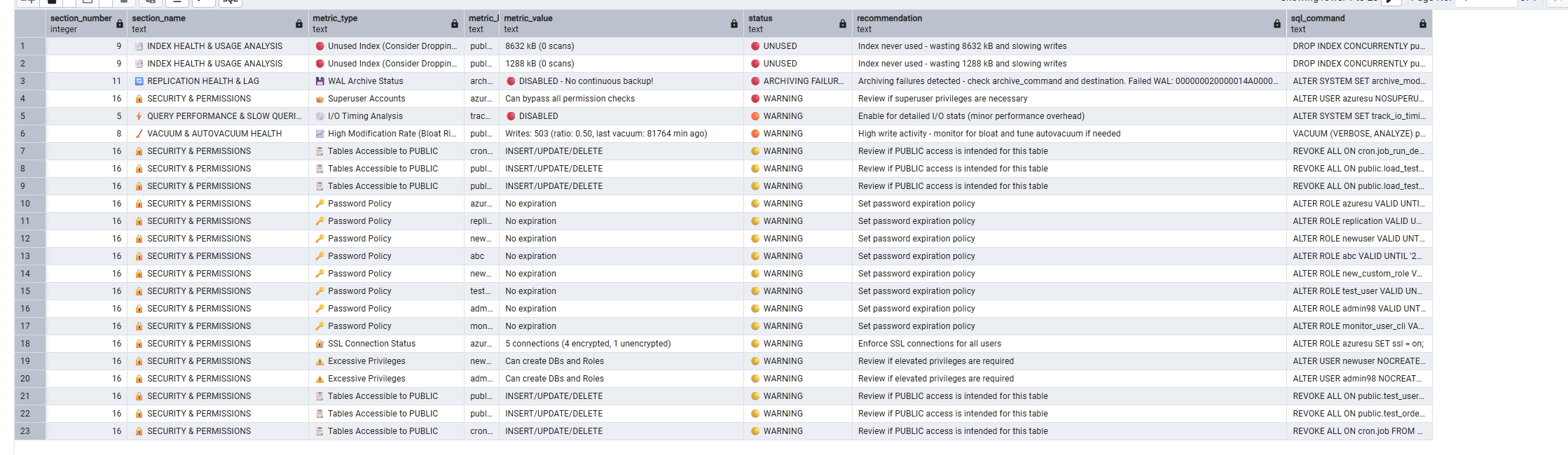 PostgreSQL Performance Health Report 2.0 gallery image
