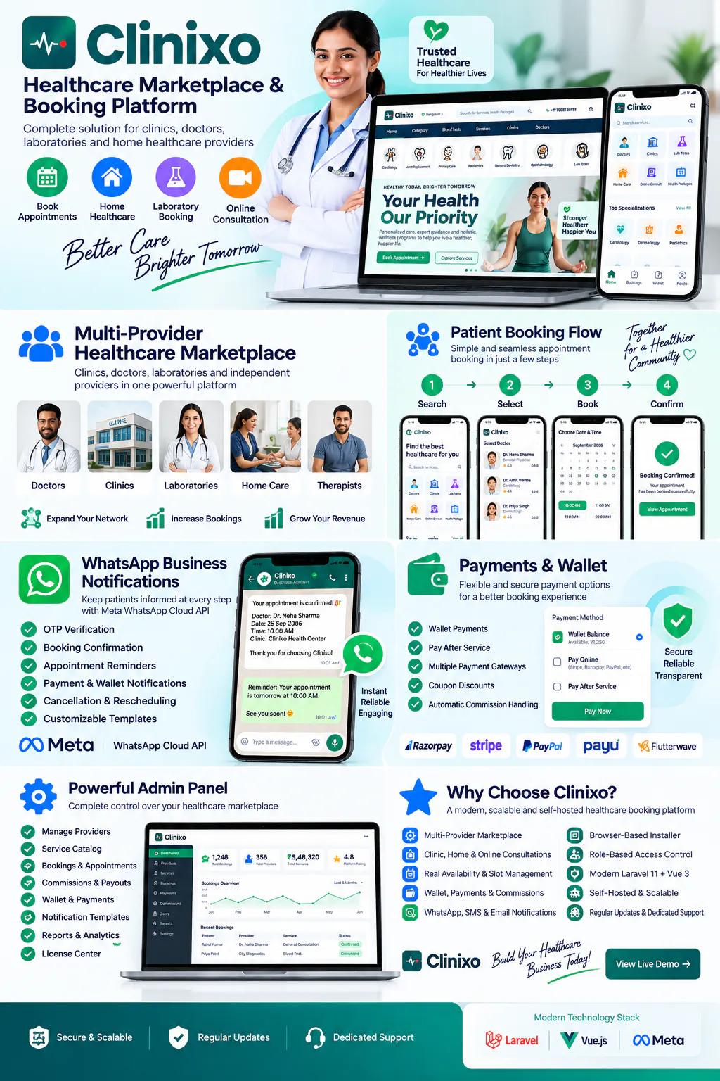 Clinixo —Healthcare Marketplace Platform gallery image