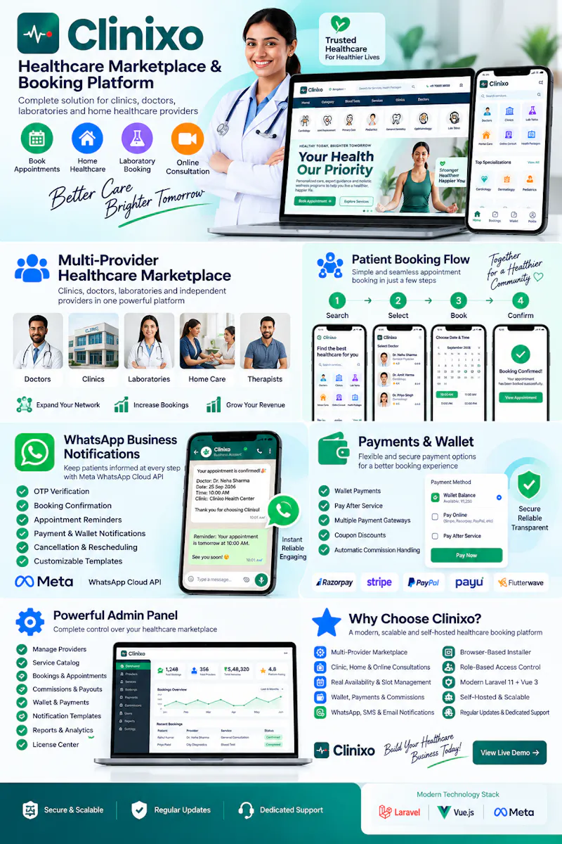 Clinixo —Healthcare Marketplace Platform screenshot 8