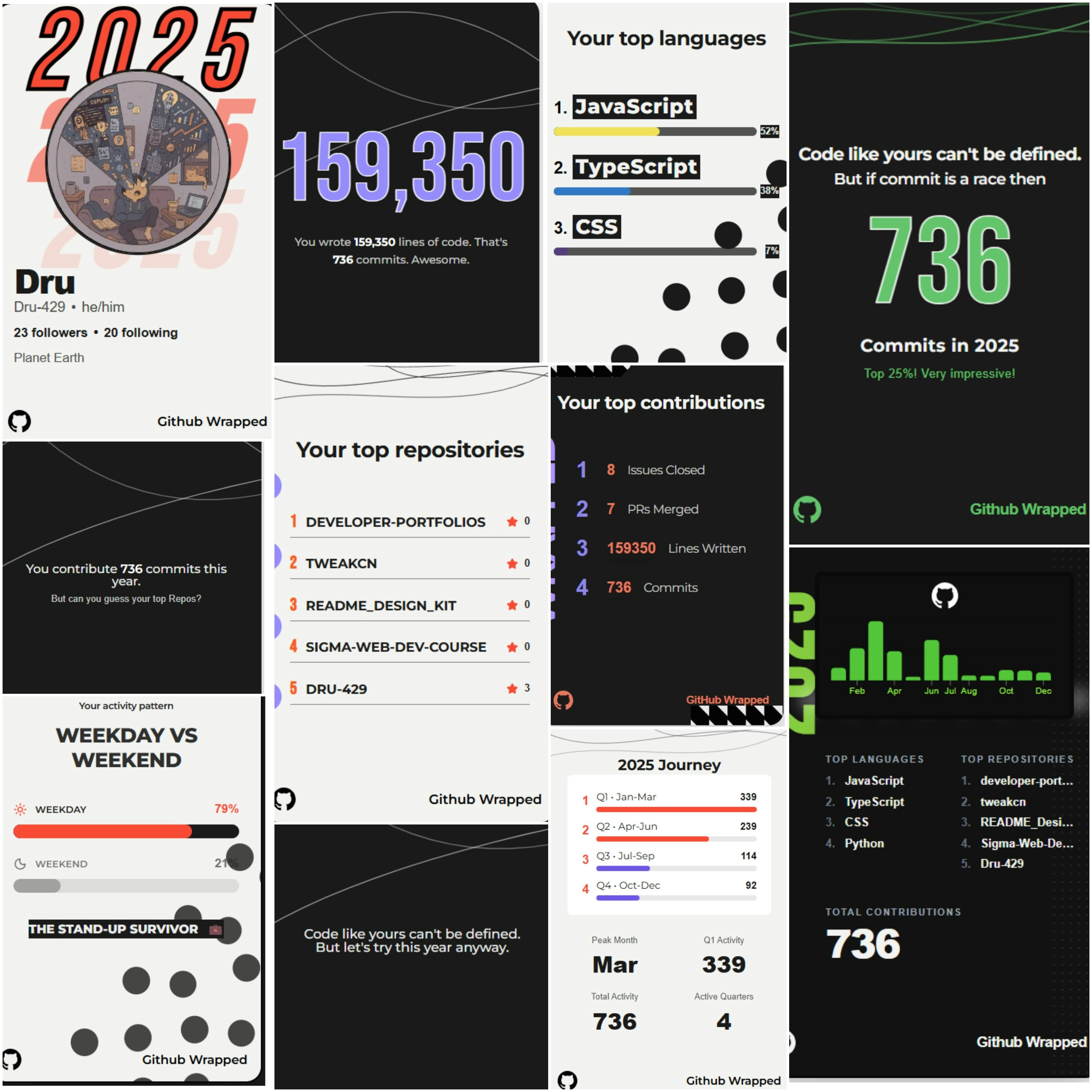 GitHub Wrapped gallery image