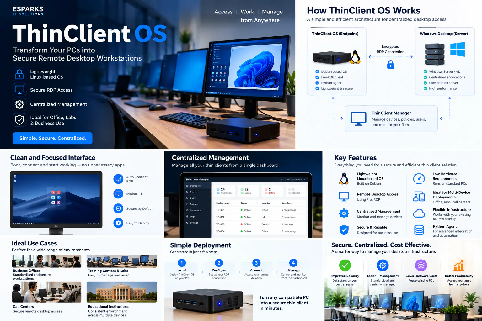 ThinClient OS gallery image