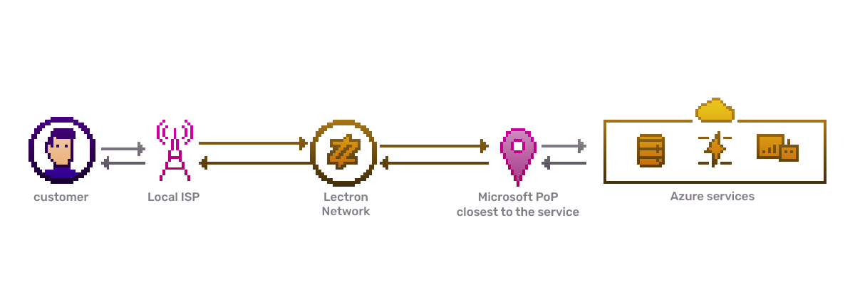 Lectron gallery image