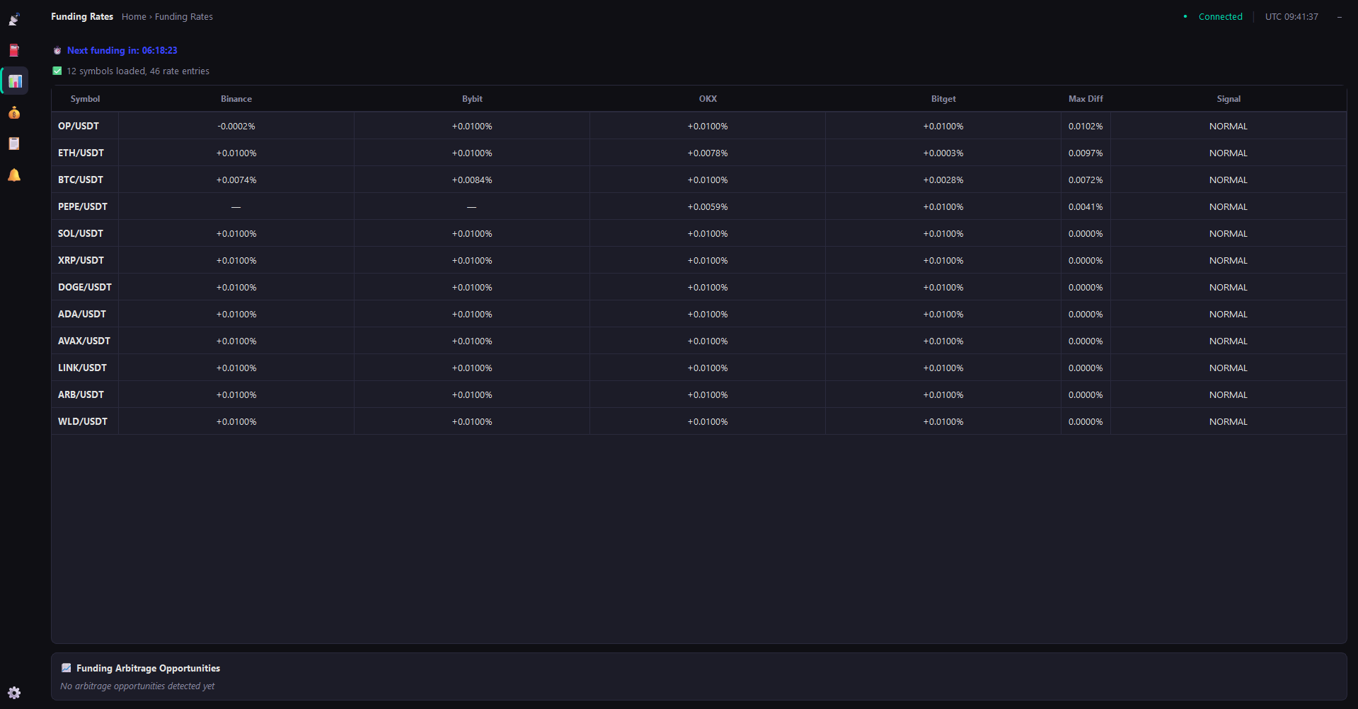 CryptoRadar gallery image