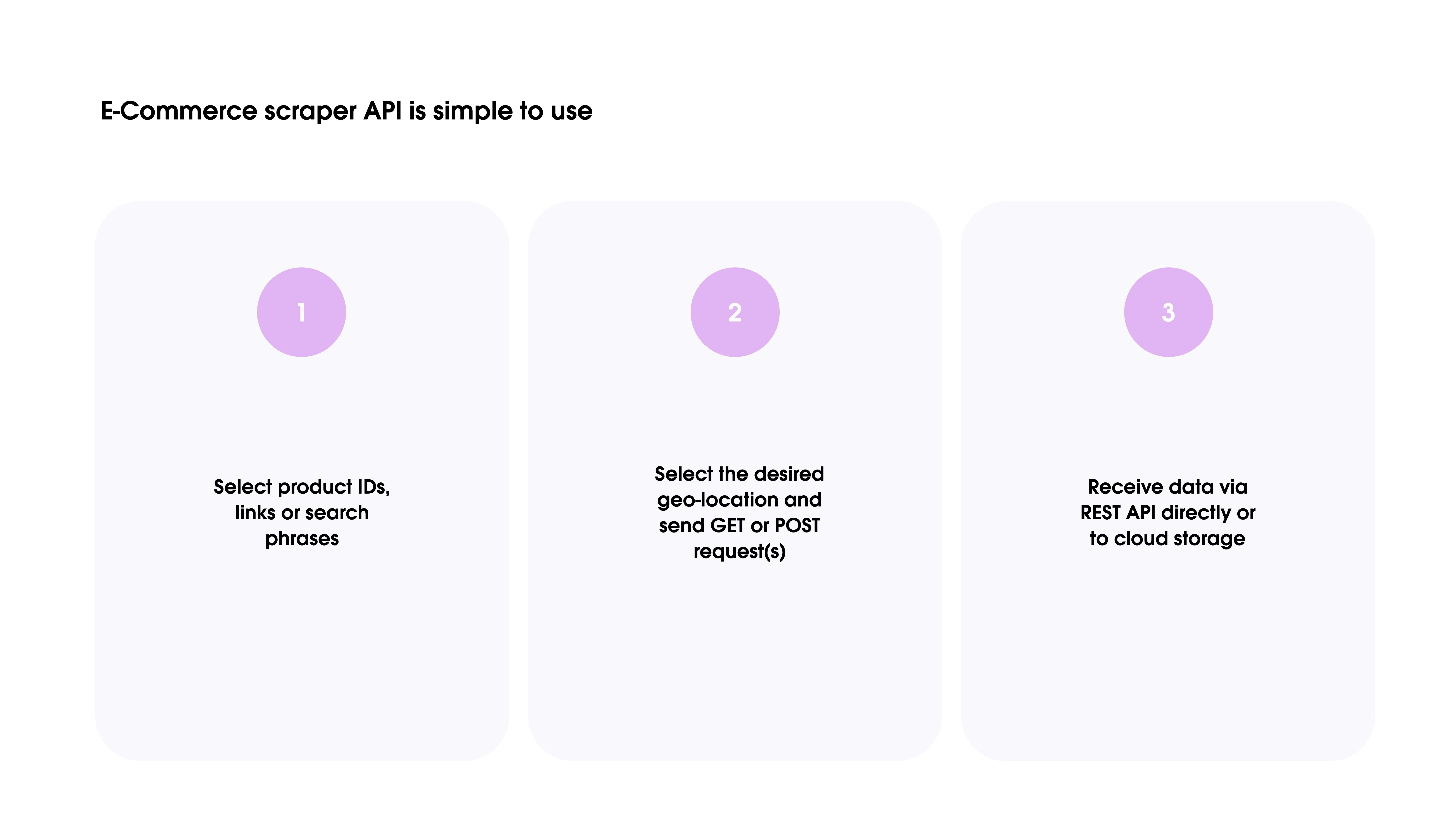 E-Commerce Scraper API gallery image