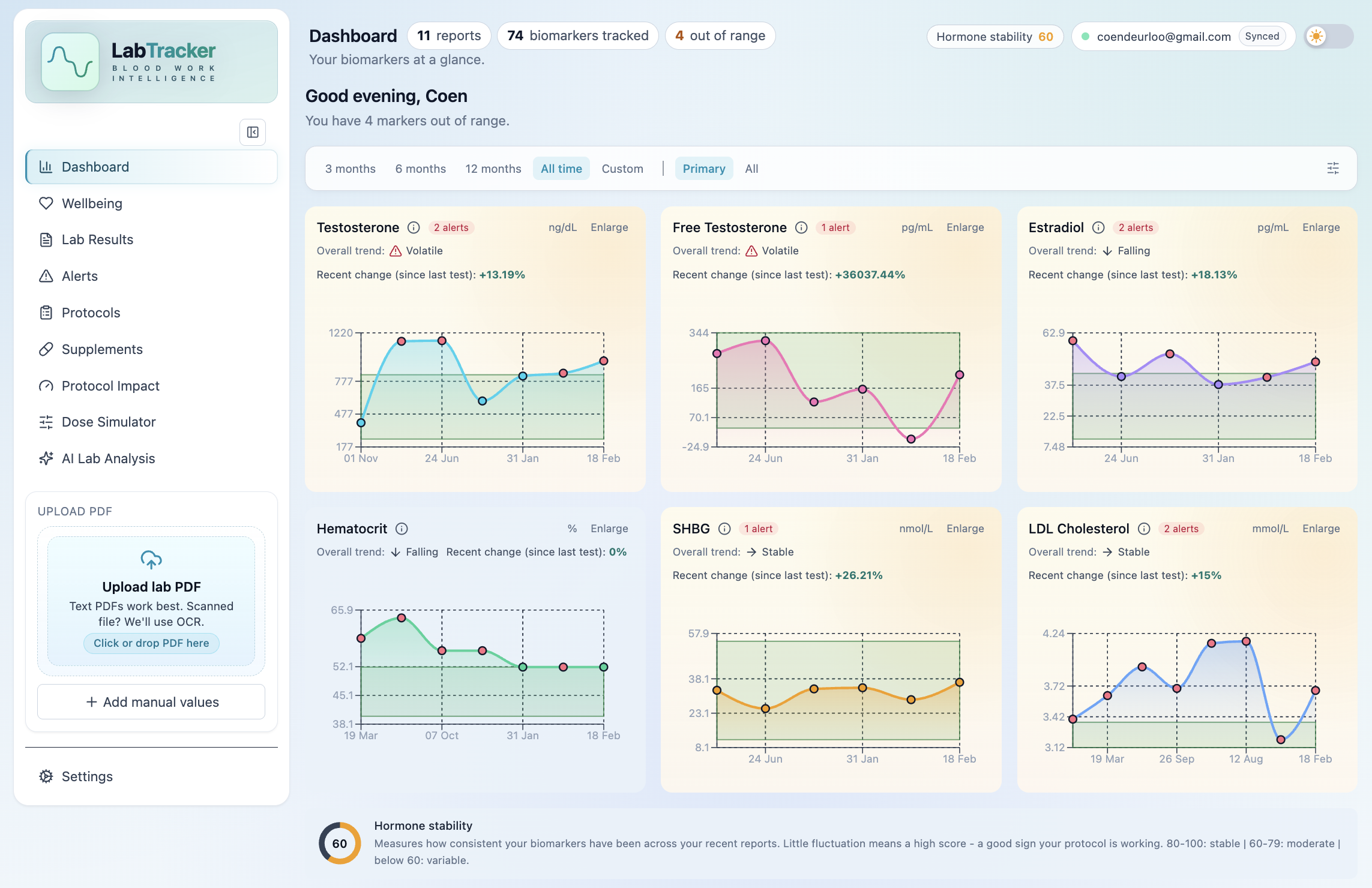 LabTracker gallery image