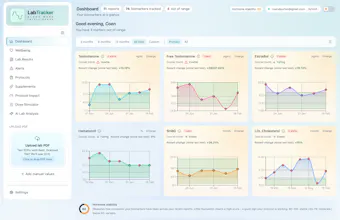 LabTracker gallery image