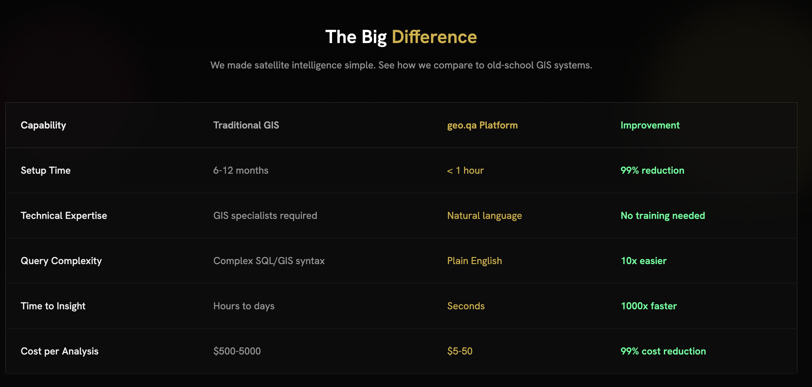 geo.qa gallery image