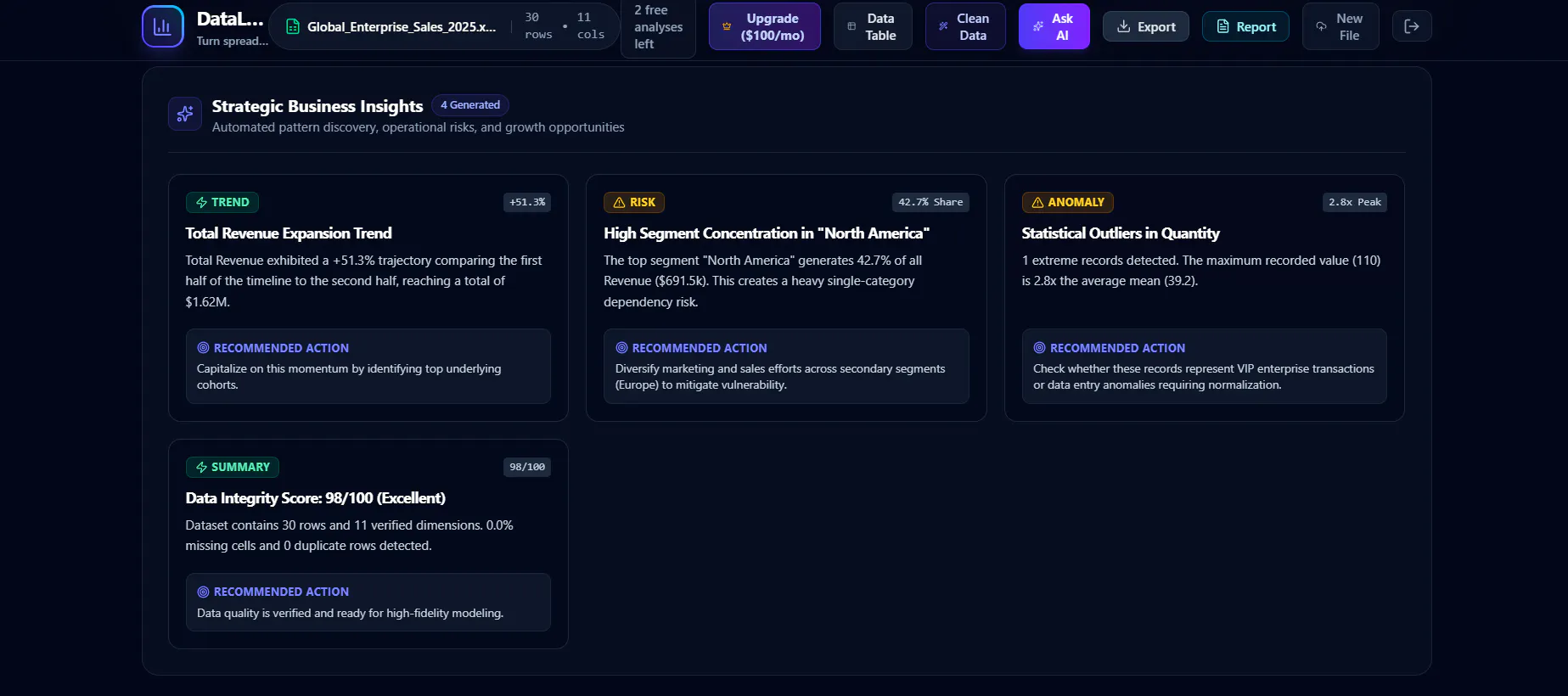 DataLens AI gallery image
