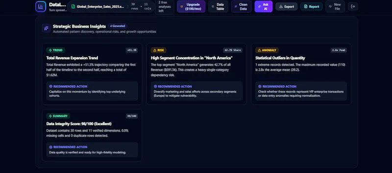 DataLens AI screenshot 4