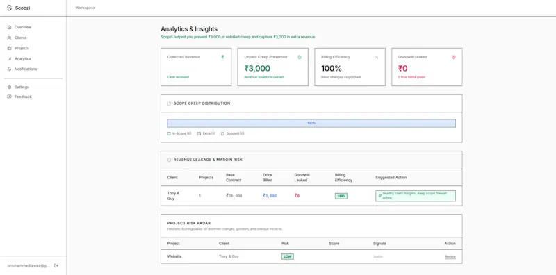 Scopzi screenshot 3