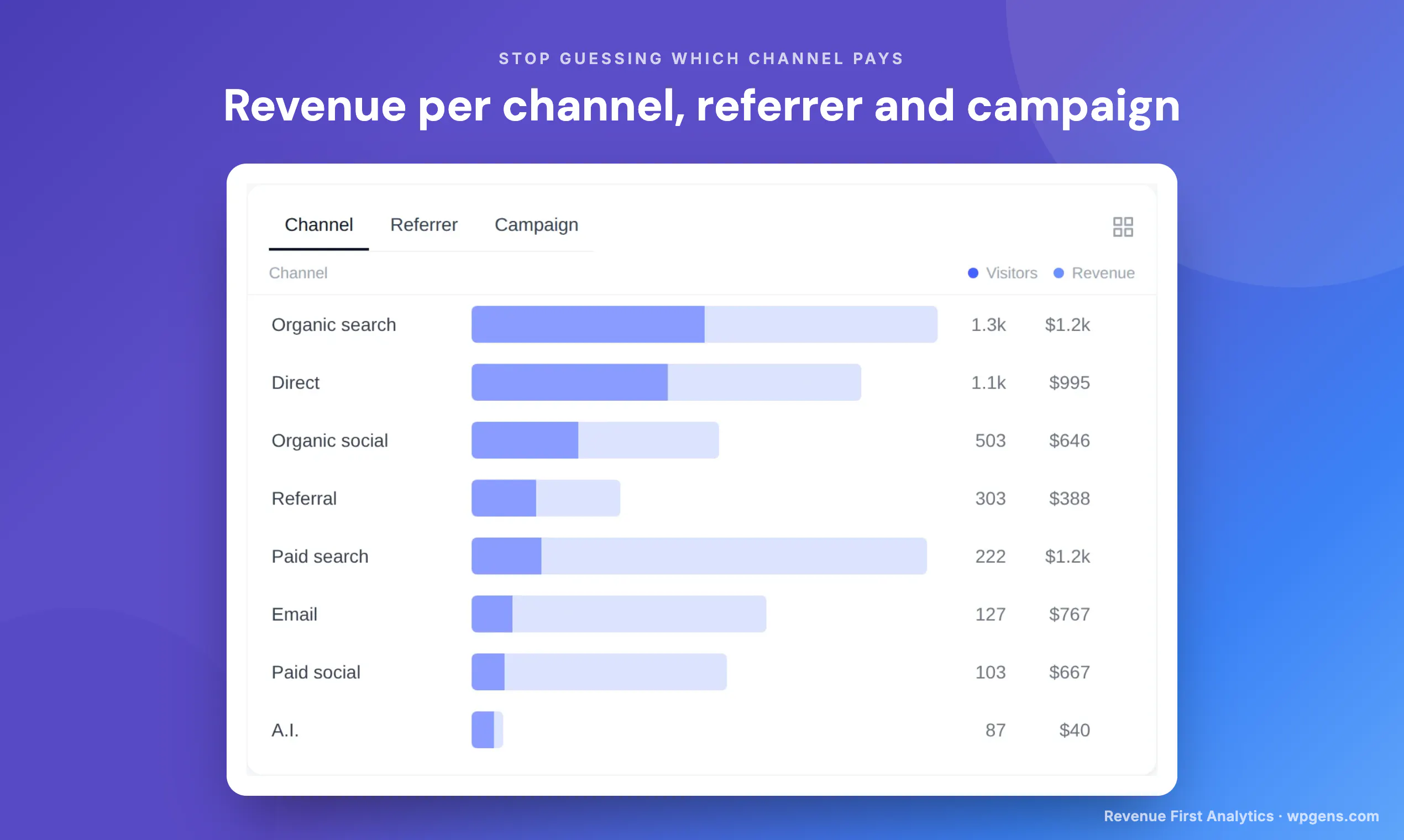 Revenue First Analytics for WooCommerce gallery image
