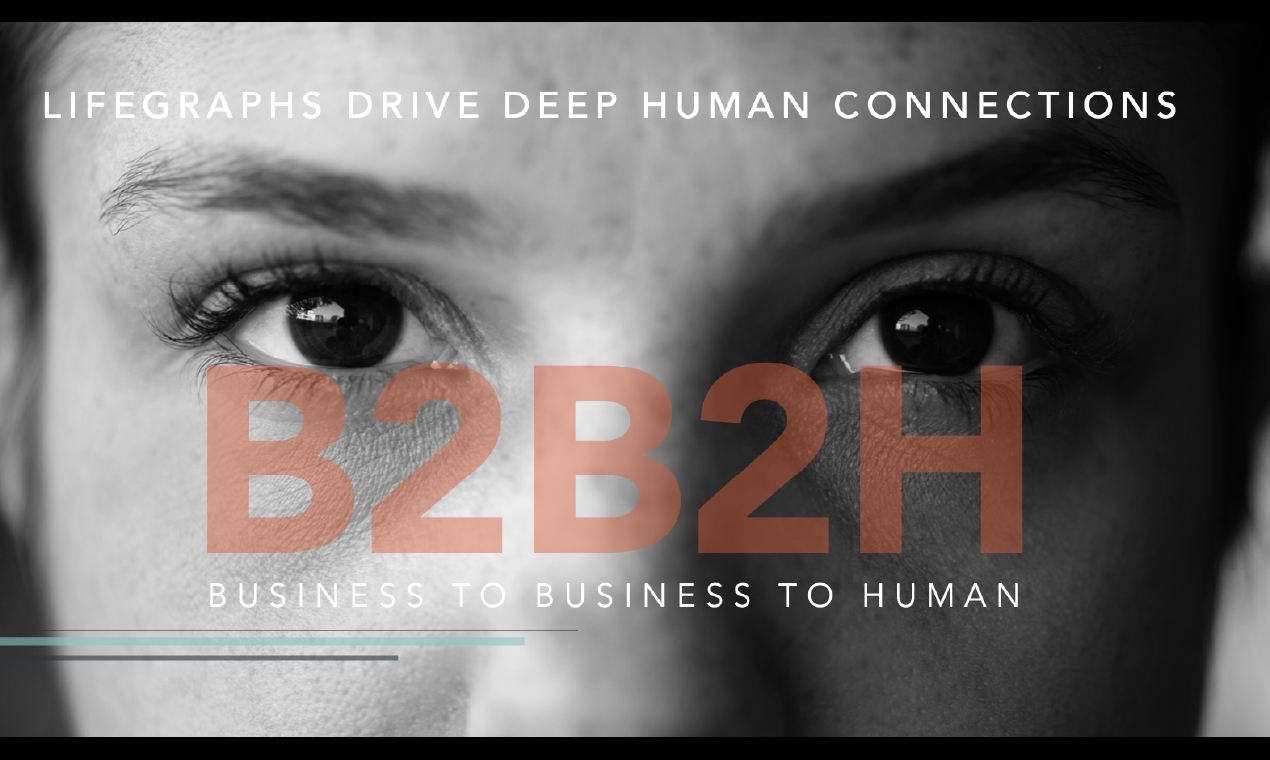 LifeGraph® from BurstIQ gallery image