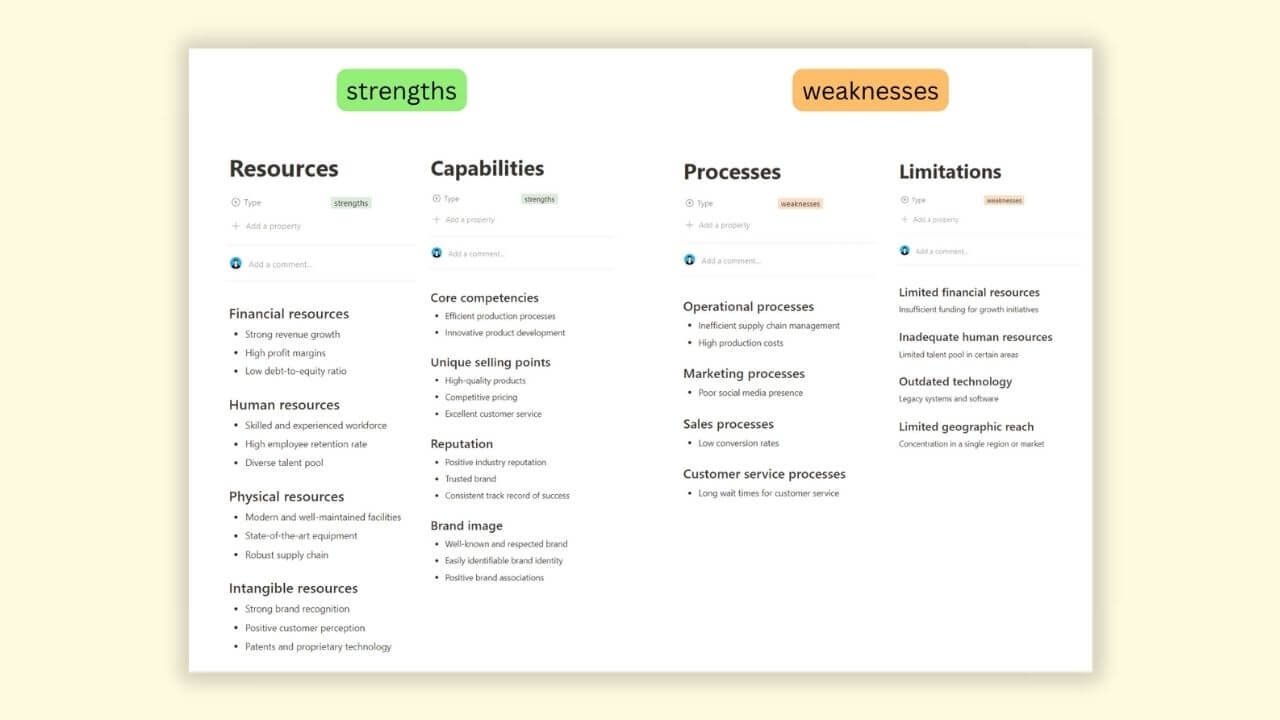 Notion SWOT Analysis Template gallery image