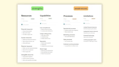 Notion SWOT Analysis Template gallery image
