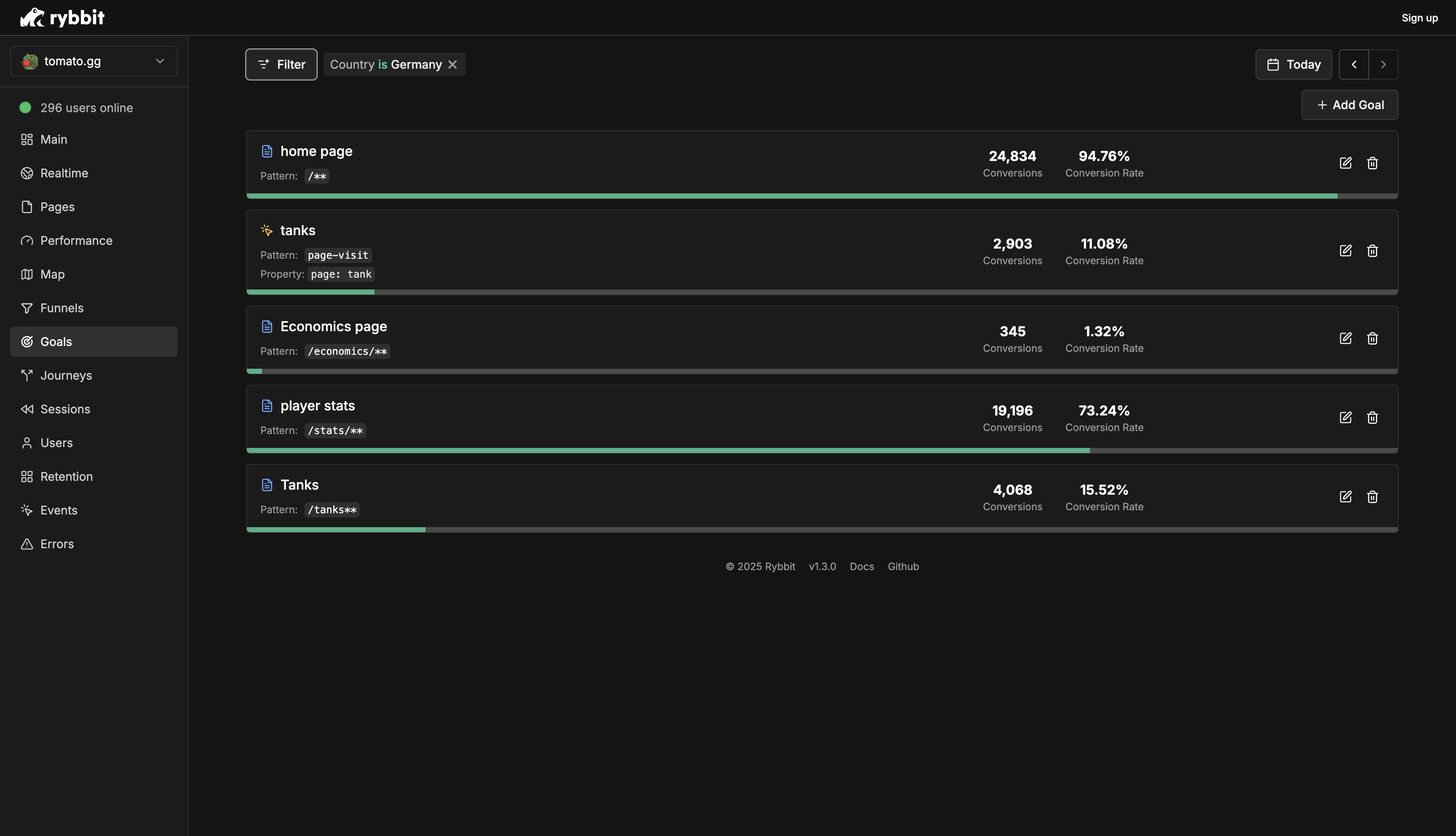 Rybbit - การเปลี่ยนโอเพนซอร์ส Google Analytics media 9