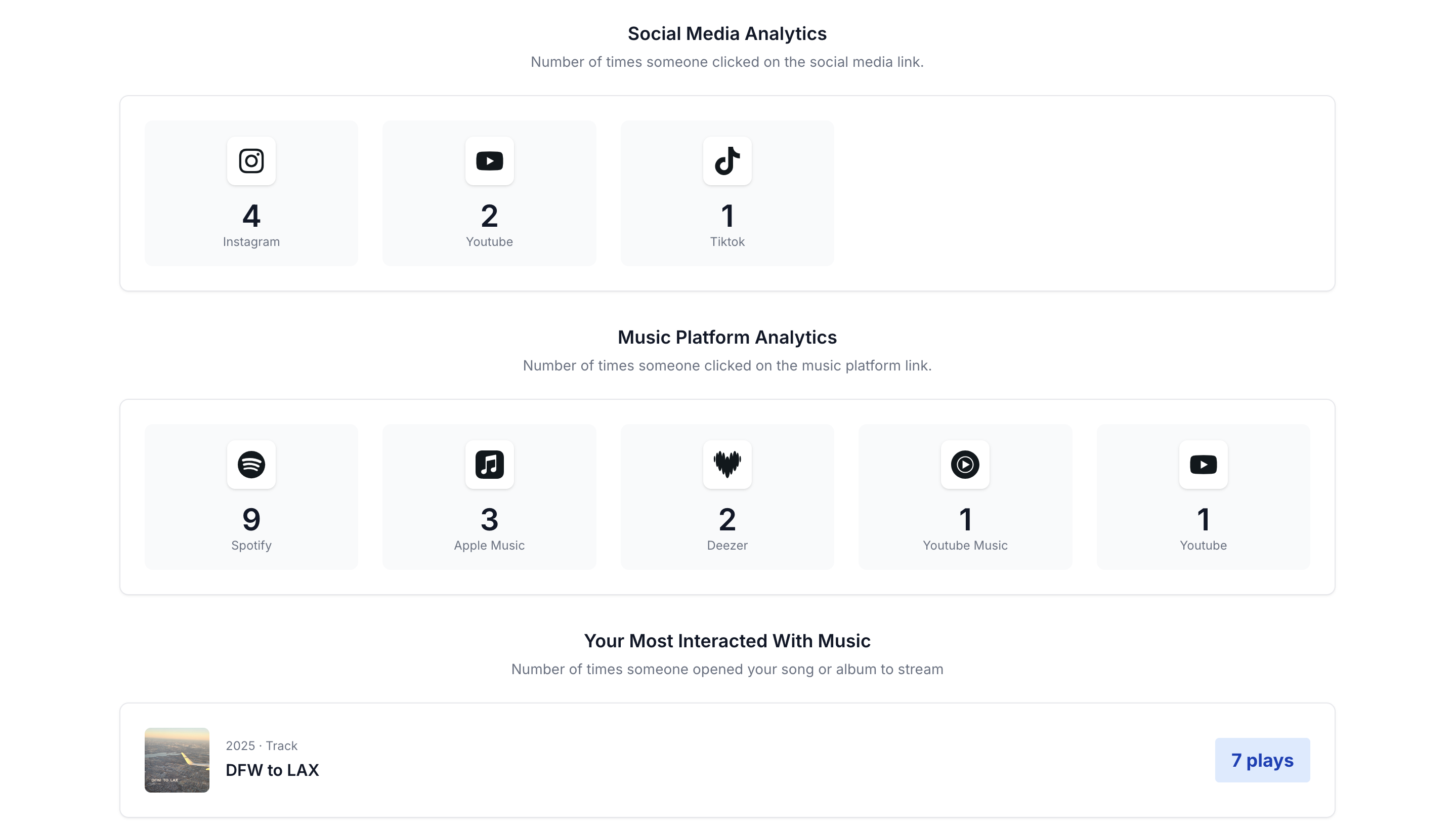 Média Arpeggio.space - Plateforme de marketing musicale, automatise votre présence en ligne 7