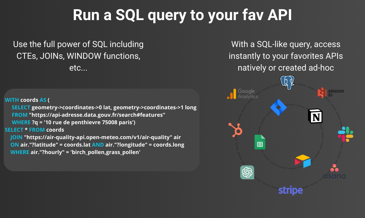 Sqlify - Запросите все ваши приложения с помощью SQL медиа 4