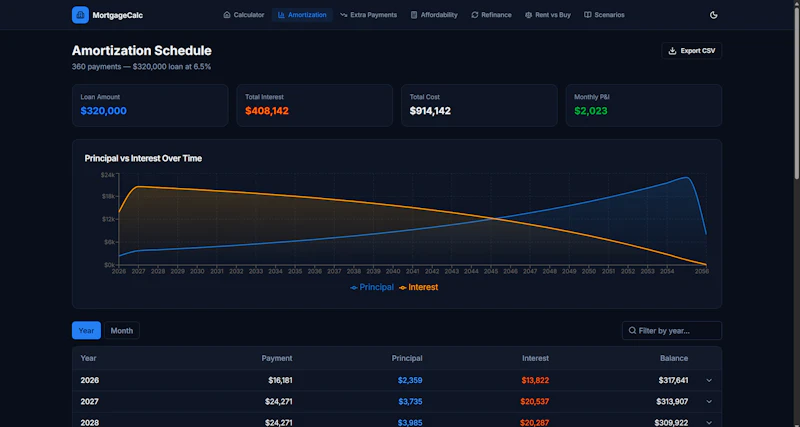 Mortgage Calculator screenshot 3