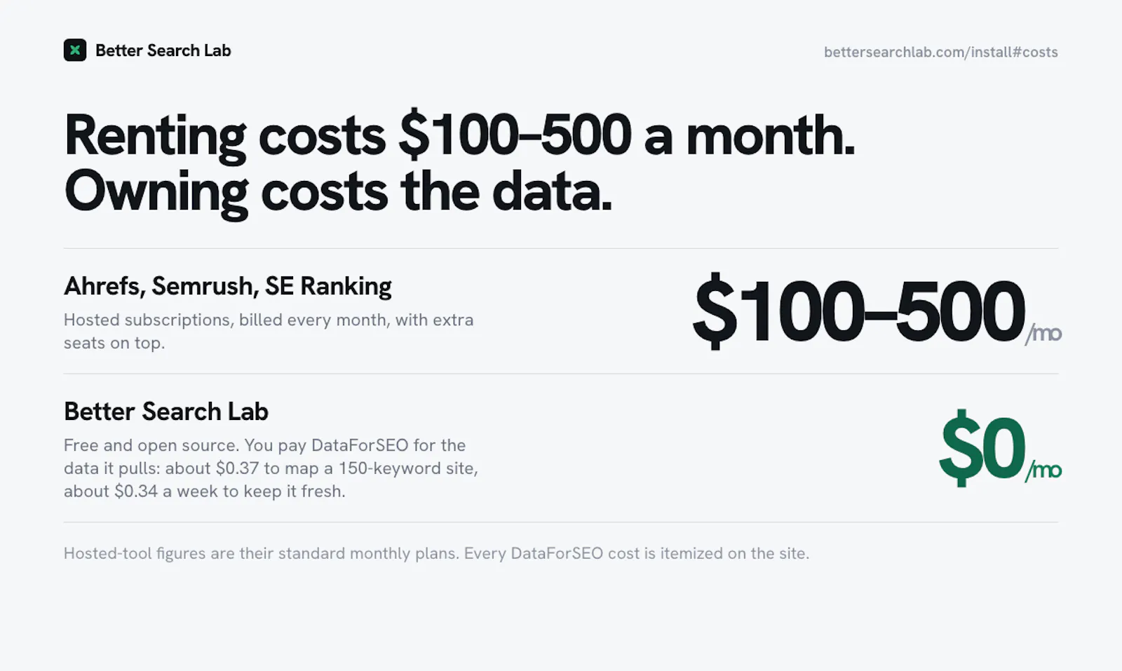 Better Search Lab screenshot 2