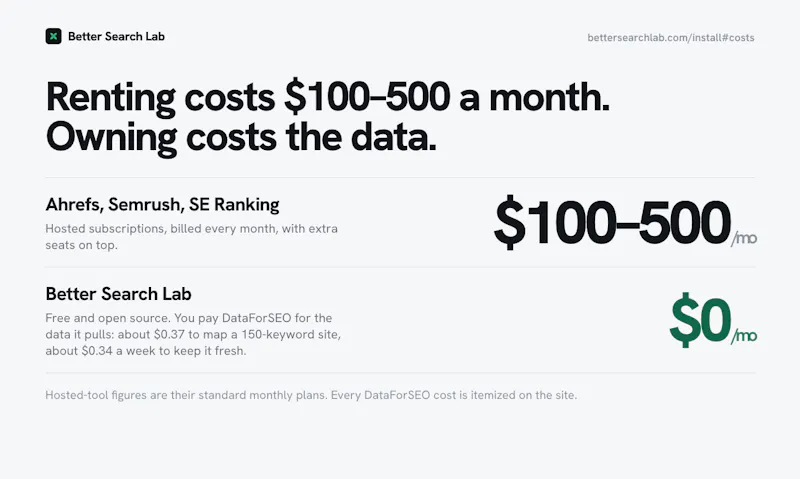Better Search Lab screenshot 2