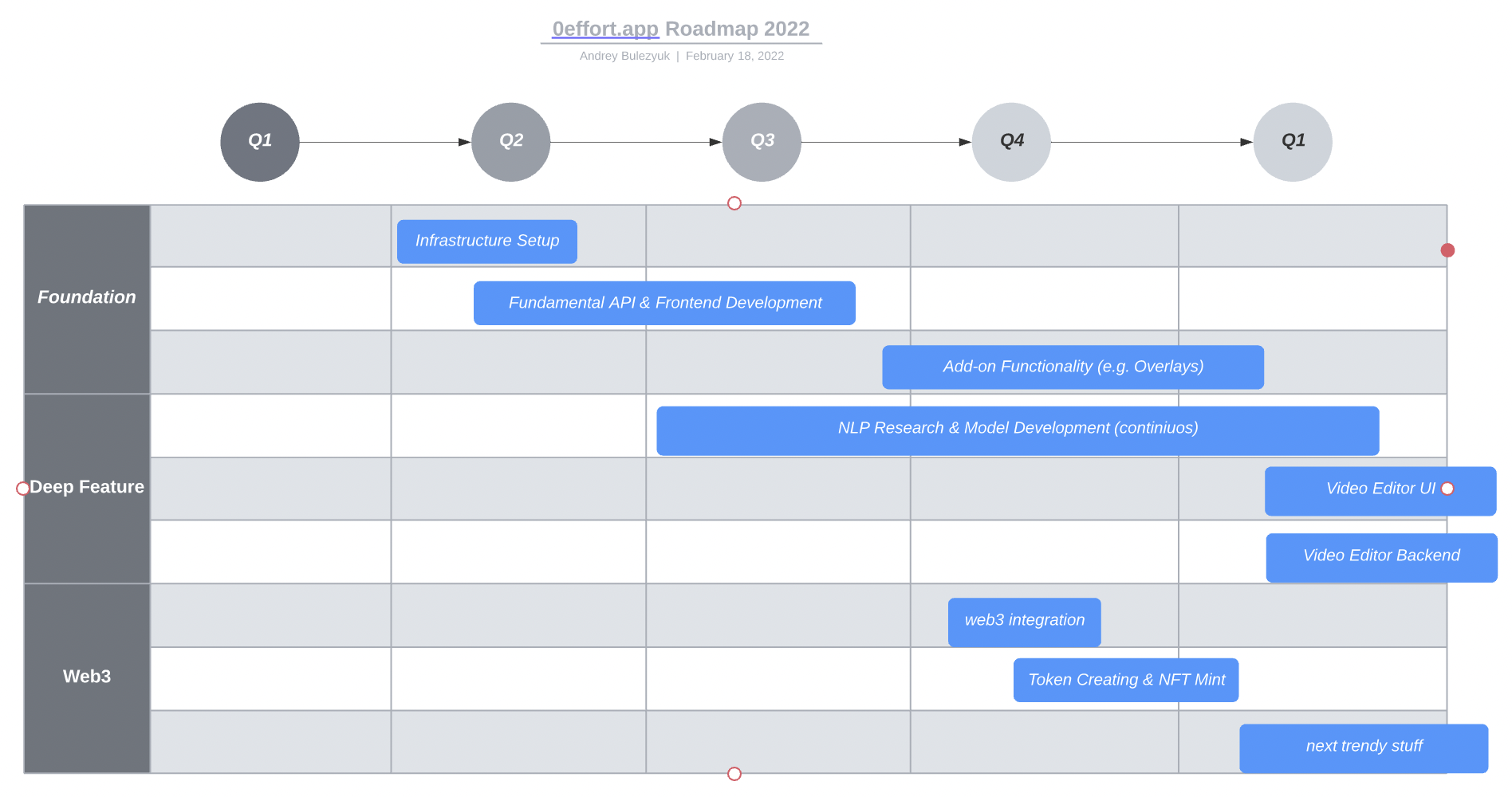 0effort.app Audio to Video AI-Generator gallery image