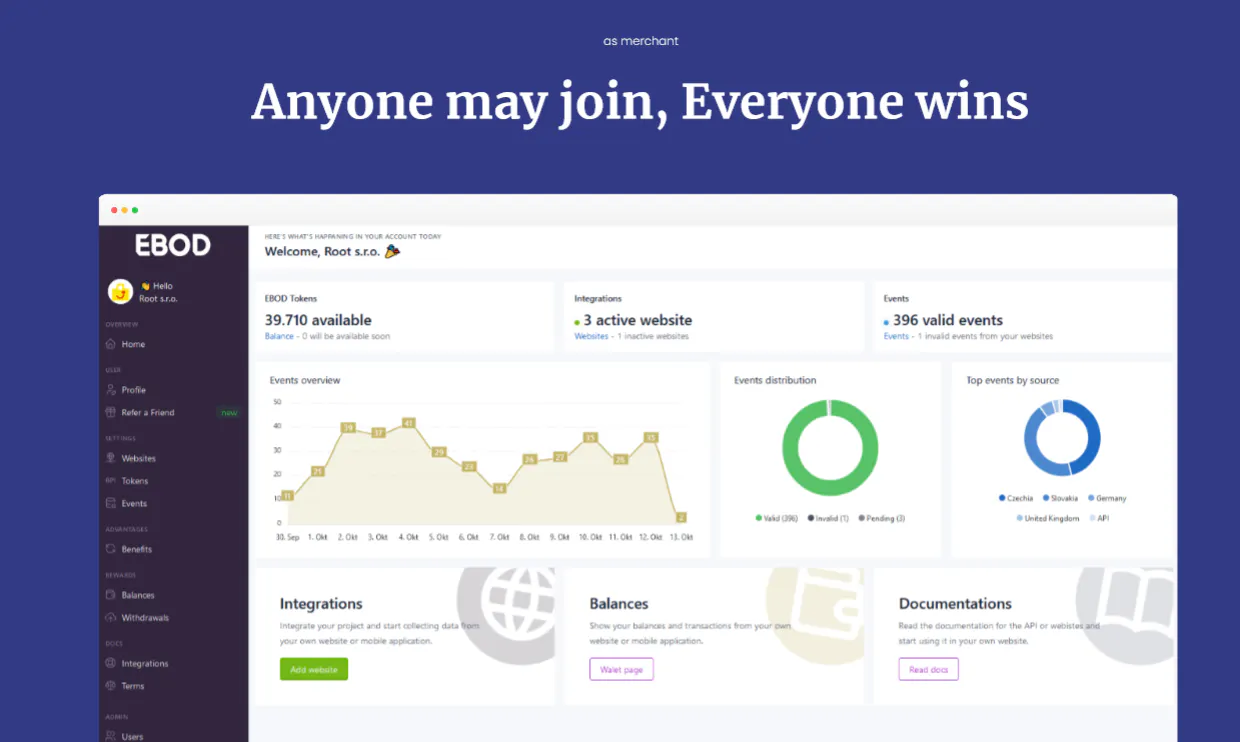 Online loyalty platform pwrd by crypto gallery image