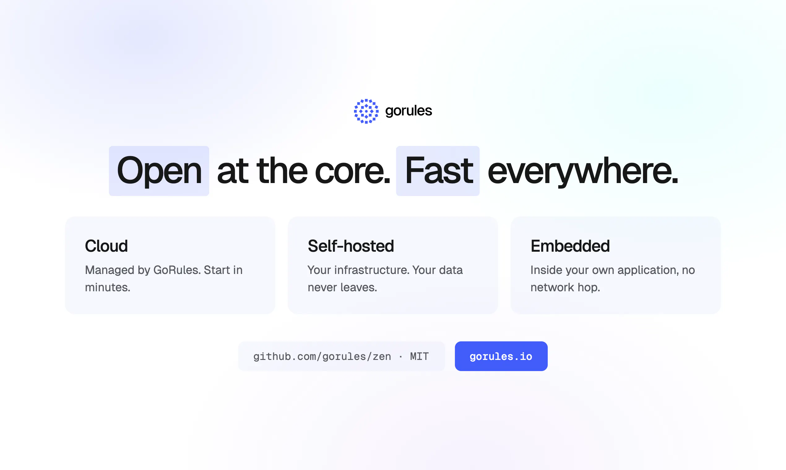 GoRules gallery image