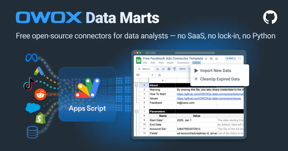 OWOX Data Marts