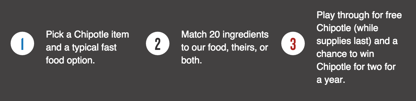 Chipotle Friend or Faux? gallery image