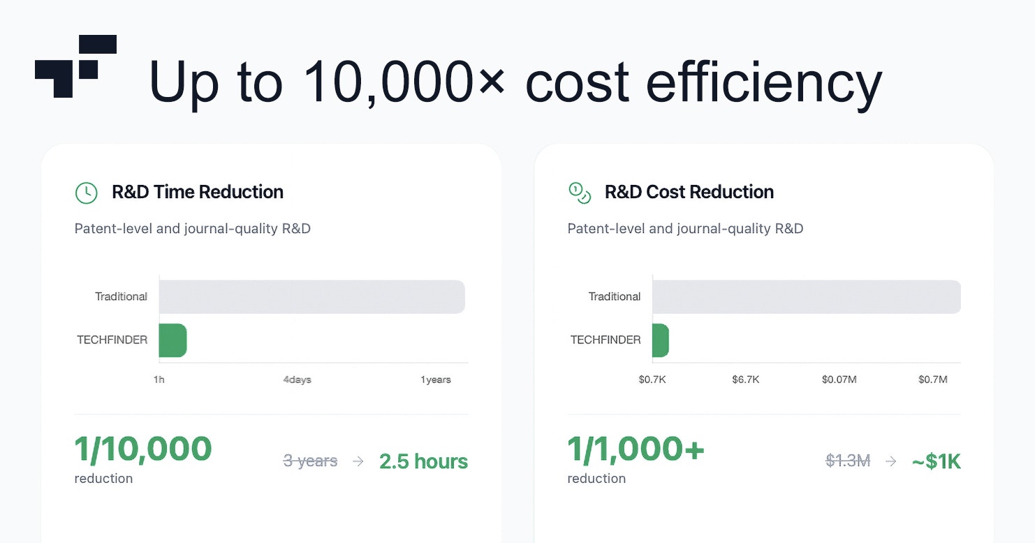 TECHFINDER.wiki - Screenshot 4 showing product features and functionality