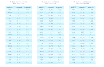 Charted Market gallery image