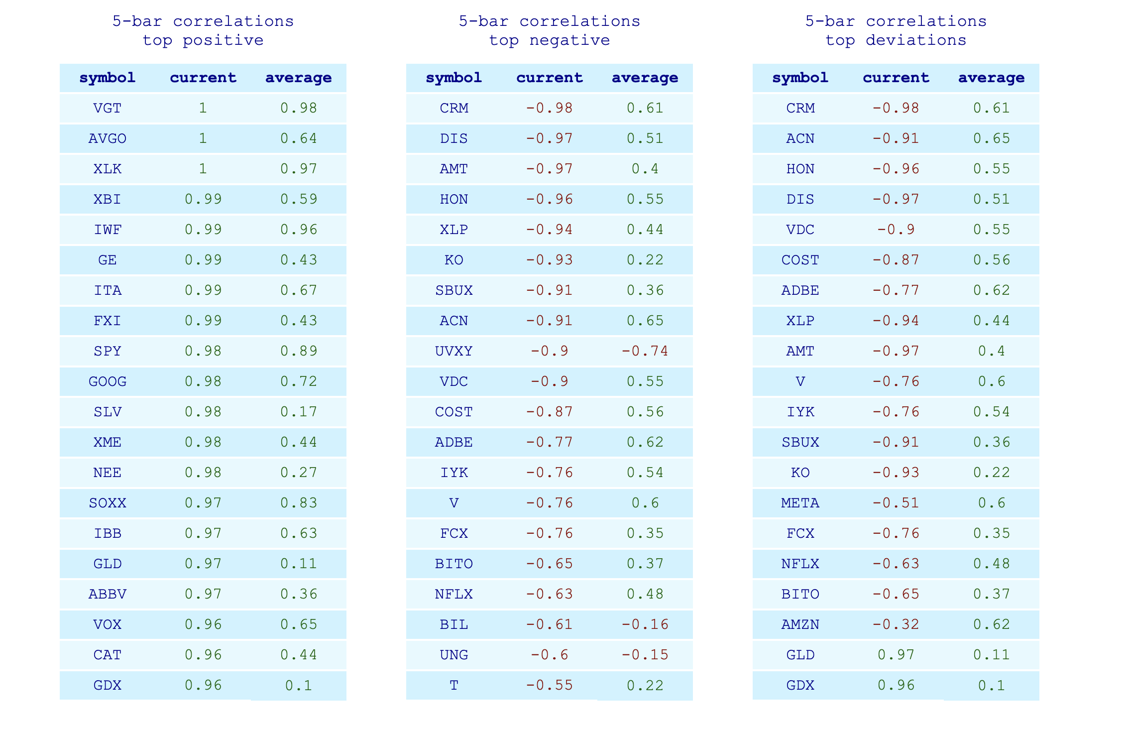 Média Marché graphique - Chargage des stocks gratuits, analyse technique, screenders 8