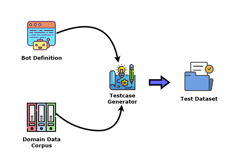 DialogScore gallery image