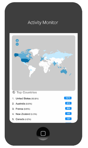 Ways to drive traffic to your website