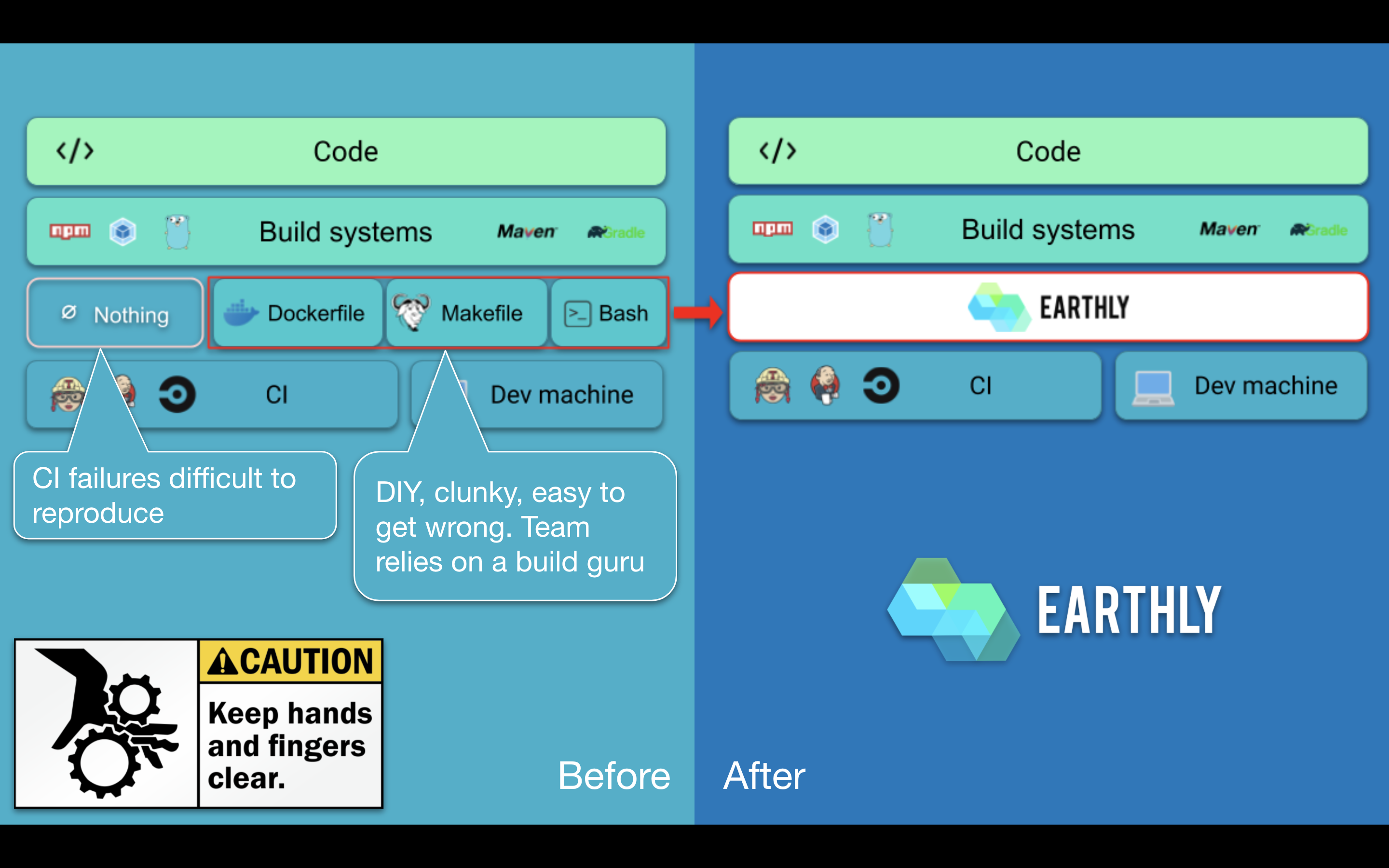 Earthly gallery image