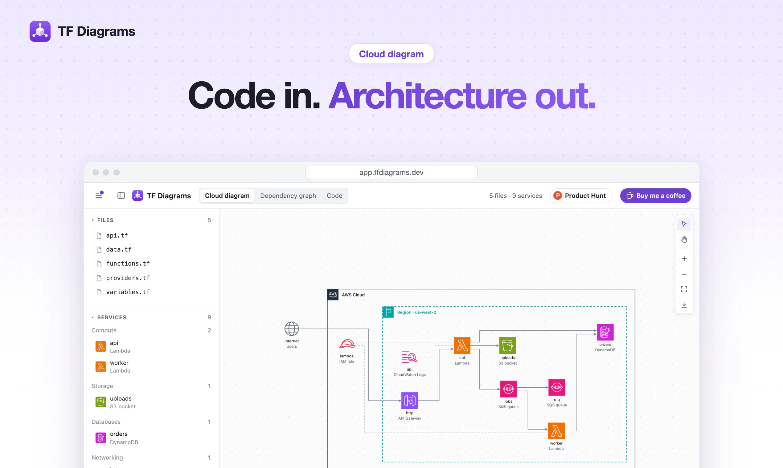 TF Diagrams gallery image