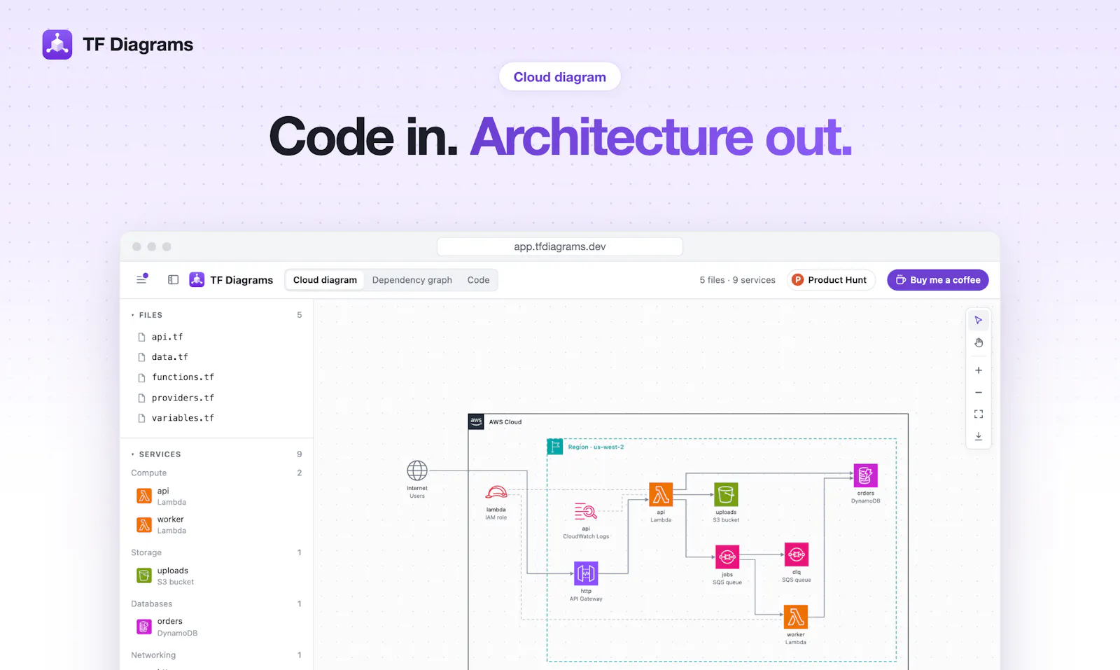 TF Diagrams screenshot 2