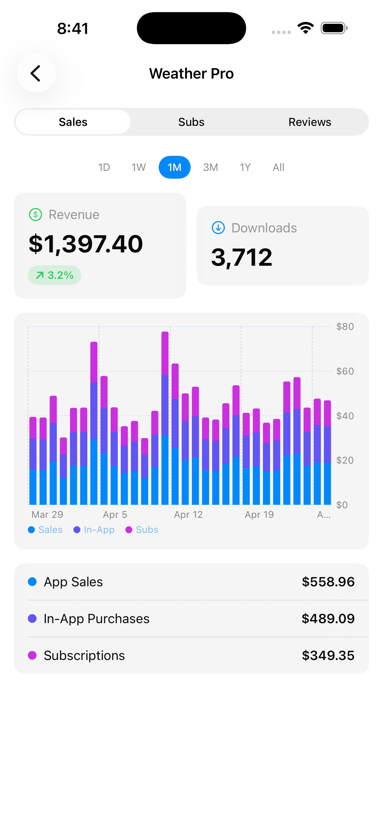 Apptally gallery image