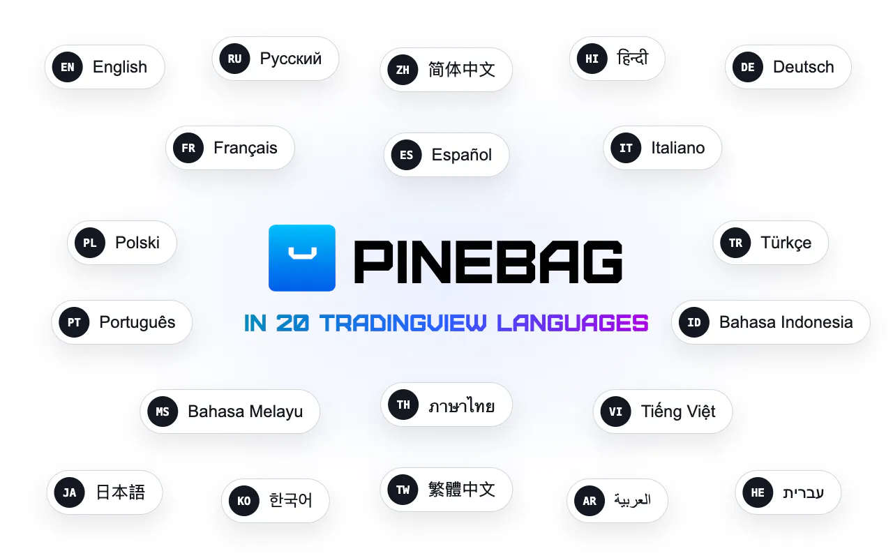 PineBag — Portfolio Backtesting gallery image