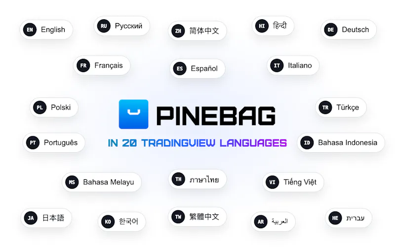 PineBag — Portfolio Backtesting screenshot 3